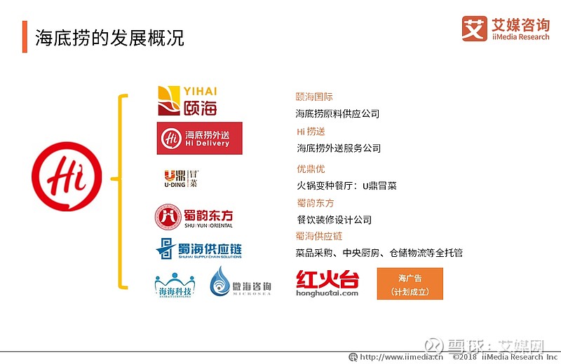股价直冲"海底",市值四个月蒸发2500亿港元,海底捞不