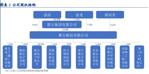 歌尔股份研究报告:元宇宙硬件巨头扬帆起航